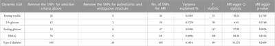 Association between glycemic traits and melanoma: a mendelian randomization analysis